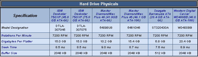 WD400BB：首款單碟20GB的硬盤評測-DOIT-數(shù)據(jù)產(chǎn)業(yè)媒體與服務(wù)平臺