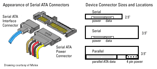 SATA:現(xiàn)有電腦電源將不合適串行ATA硬盤-DOIT-數(shù)據(jù)產(chǎn)業(yè)媒體與服務(wù)平臺