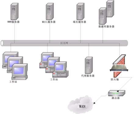 SuperMicro（超微）：防火墻服務(wù)器解決方案-DOIT-數(shù)據(jù)產(chǎn)業(yè)媒體與服務(wù)平臺