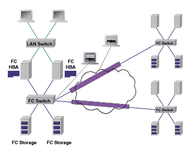 董唯元存儲專欄 淺談IP存儲發(fā)展概覽-DOIT-數(shù)據(jù)產(chǎn)業(yè)媒體與服務(wù)平臺