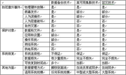 董唯元存儲專欄 什么是數(shù)據(jù)備份-DOIT-數(shù)據(jù)產(chǎn)業(yè)媒體與服務(wù)平臺