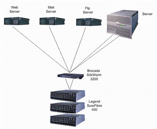 聯(lián)想數(shù)字圖書館存儲(chǔ)系統(tǒng)解決方案-DOIT-數(shù)據(jù)產(chǎn)業(yè)媒體與服務(wù)平臺(tái)