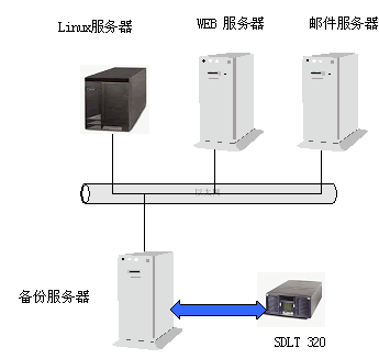 Coinstor跨平臺(tái)備份軟件在某企業(yè)數(shù)據(jù)中心備份應(yīng)用-DOIT-數(shù)據(jù)產(chǎn)業(yè)媒體與服務(wù)平臺(tái)