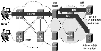 存儲解決方案: 存儲網(wǎng)絡(luò)容災備份方案設(shè)計-DOIT-數(shù)據(jù)產(chǎn)業(yè)媒體與服務平臺