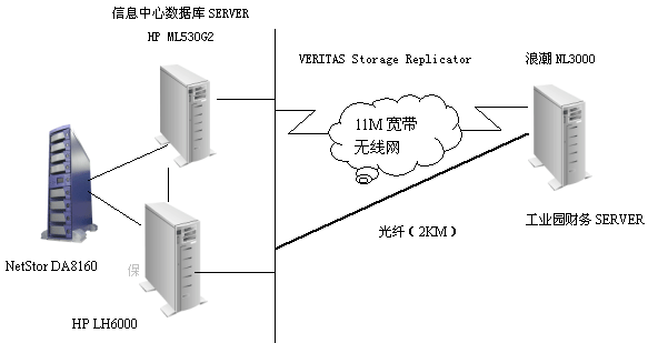 山東時(shí)風(fēng)集團(tuán)數(shù)據(jù)安全一體化解決方案-DOIT-數(shù)據(jù)產(chǎn)業(yè)媒體與服務(wù)平臺(tái)