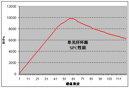 董唯元存儲專欄 閑聊存儲產(chǎn)品各種性能差異區(qū)別-DOIT-數(shù)據(jù)產(chǎn)業(yè)媒體與服務(wù)平臺