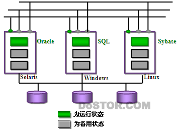SureSave HA容錯(cuò)軟件產(chǎn)品簡介-DOIT-數(shù)據(jù)產(chǎn)業(yè)媒體與服務(wù)平臺(tái)