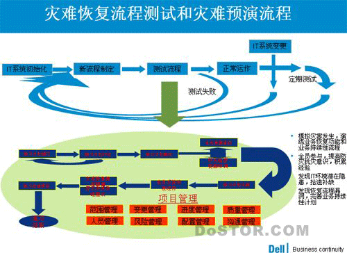 戴爾業(yè)務(wù)連續(xù)性解決方案網(wǎng)絡(luò)講座專家在線-DOIT-數(shù)據(jù)產(chǎn)業(yè)媒體與服務(wù)平臺(tái)