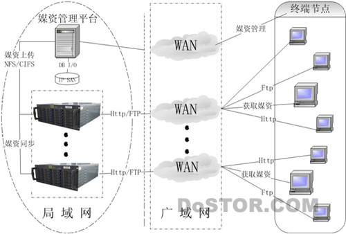 關注存儲新勢力:IP存儲讓應用和存儲走的更近-DOIT-數(shù)據(jù)產(chǎn)業(yè)媒體與服務平臺