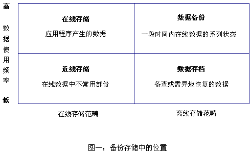 柏科(Rorke)芯片級(jí)VTL與Eonstor無縫結(jié)合-DOIT-數(shù)據(jù)產(chǎn)業(yè)媒體與服務(wù)平臺(tái)