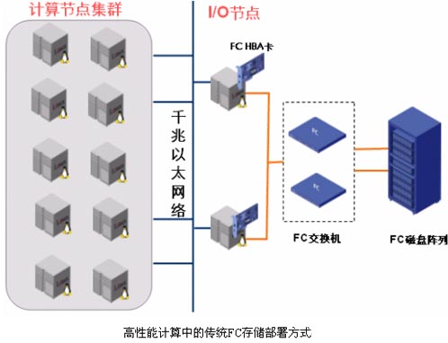H3C High Performance Computing解決方案-DOIT-數(shù)據(jù)產(chǎn)業(yè)媒體與服務(wù)平臺