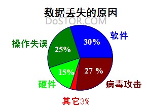 愛數(shù)備份軟件2007發(fā)布更新版增強(qiáng)D2D備份方案-DOIT-數(shù)據(jù)產(chǎn)業(yè)媒體與服務(wù)平臺