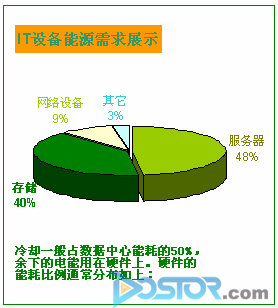 綠色存儲(chǔ)提高能源利用率----看EonStor磁盤陣列-DOIT-數(shù)據(jù)產(chǎn)業(yè)媒體與服務(wù)平臺(tái)