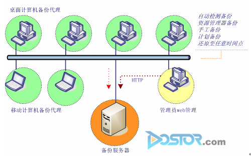 成功案例:浪擎科技助溫州電力構(gòu)建桌面?zhèn)浞莘桨?DOIT-數(shù)據(jù)產(chǎn)業(yè)媒體與服務平臺