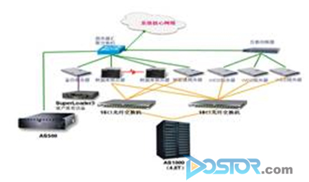 集中存儲 高效應(yīng)用 浪潮存儲助力廊坊城市信息化-DOIT-數(shù)據(jù)產(chǎn)業(yè)媒體與服務(wù)平臺