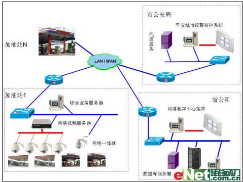案例分析:河北省50余加油站聯(lián)網(wǎng)數(shù)字監(jiān)控系統(tǒng)-DOIT-數(shù)據(jù)產(chǎn)業(yè)媒體與服務(wù)平臺