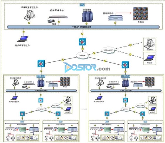 案例：EonStor產(chǎn)品平安城市監(jiān)控存儲(chǔ)解決方案-DOIT-數(shù)據(jù)產(chǎn)業(yè)媒體與服務(wù)平臺(tái)