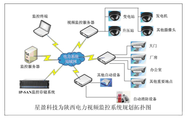 星盈科技監(jiān)控行業(yè)新突破陜西電力監(jiān)控系統(tǒng)應(yīng)用案例-DOIT-數(shù)據(jù)產(chǎn)業(yè)媒體與服務(wù)平臺(tái)