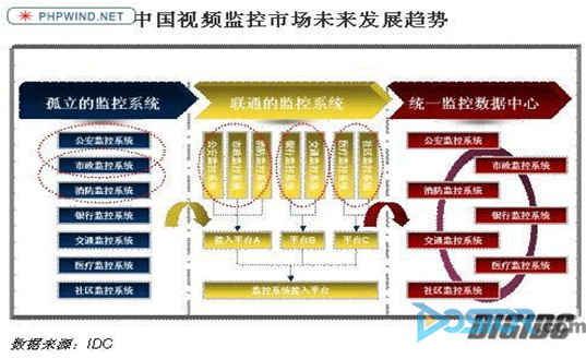 浪潮：存儲(chǔ)廠商在數(shù)字化 統(tǒng)一化監(jiān)控市場(chǎng)的突圍-DOIT-數(shù)據(jù)產(chǎn)業(yè)媒體與服務(wù)平臺(tái)