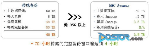 形如大禹治水 重復(fù)數(shù)據(jù)刪除技術(shù)重新定義BuRA-DOIT-數(shù)據(jù)產(chǎn)業(yè)媒體與服務(wù)平臺(tái)