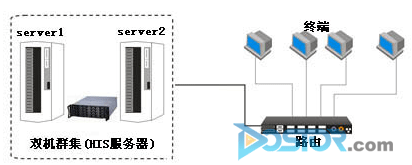 有效數(shù)據(jù)容災(zāi)建設(shè)對醫(yī)院信息系統(tǒng)意義重大-DOIT-數(shù)據(jù)產(chǎn)業(yè)媒體與服務(wù)平臺