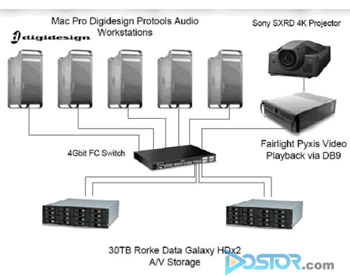Rorke 數(shù)字音頻工作站大型錄影棚應(yīng)用簡介-DOIT-數(shù)據(jù)產(chǎn)業(yè)媒體與服務(wù)平臺